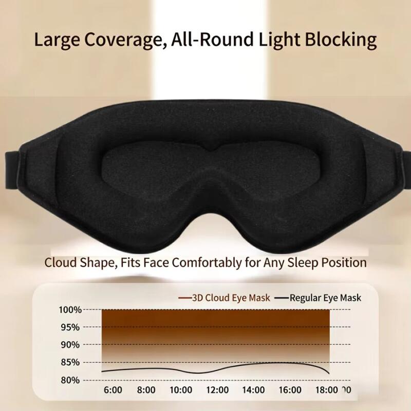 Maska do spania 3D blokująca ś – Sleep Eye Mask 3D recenzja i cena