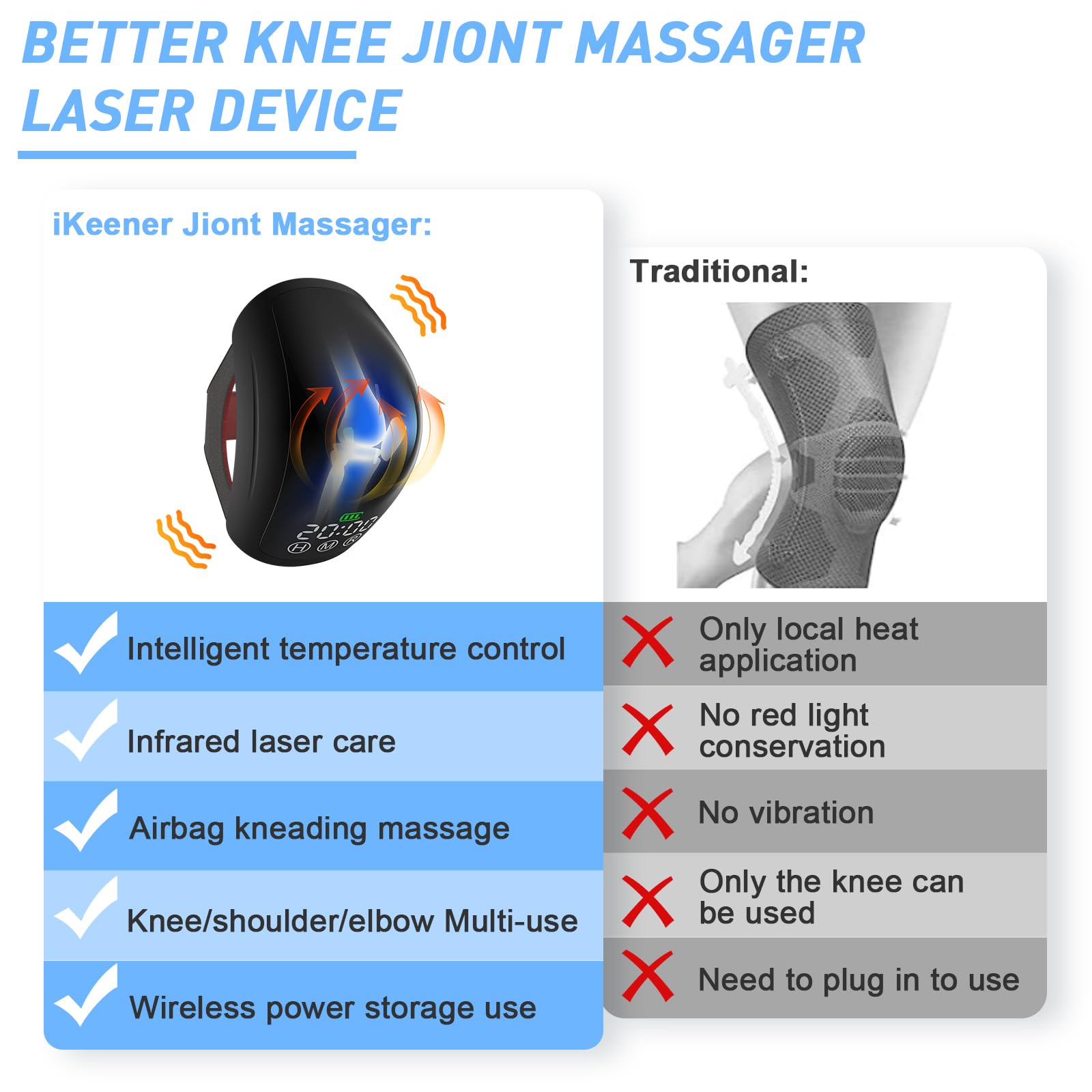 Elektryczny podgrzewany masaże – Red Light Therapy Device recenzja i cena