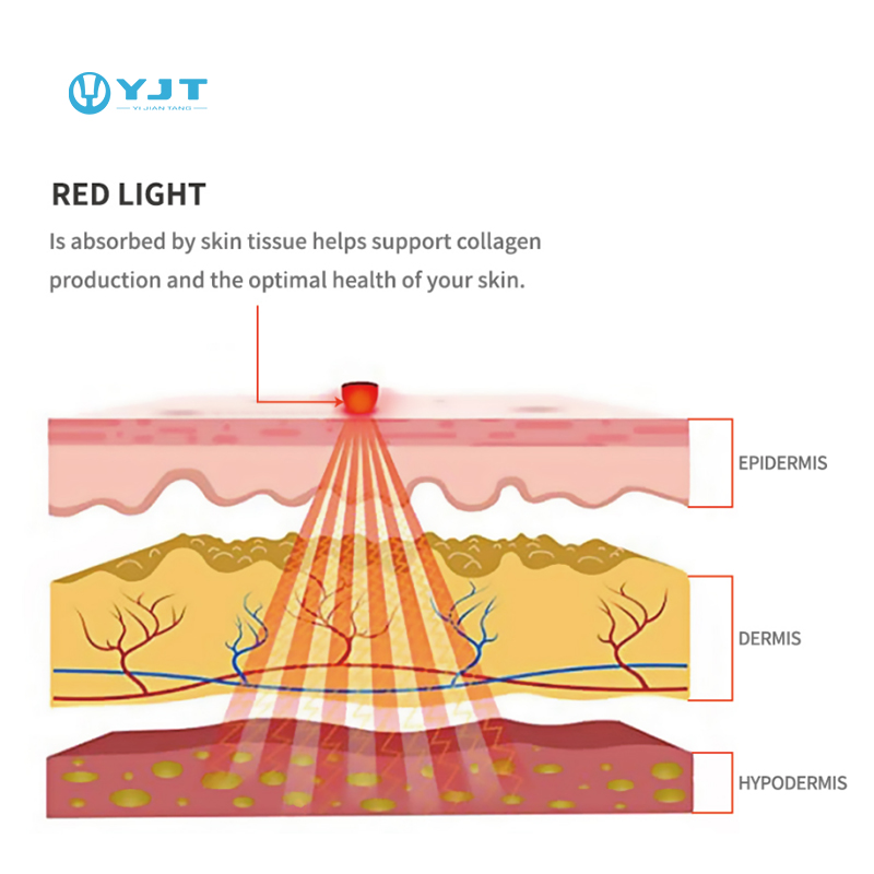 Podkładka grzewcza z wibracjam – Red Light Therapy Device recenzja i cena