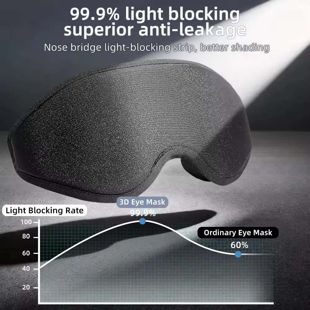 Nowa maska do spania 3D, stere – Sleep Eye Mask 3D recenzja i cena
